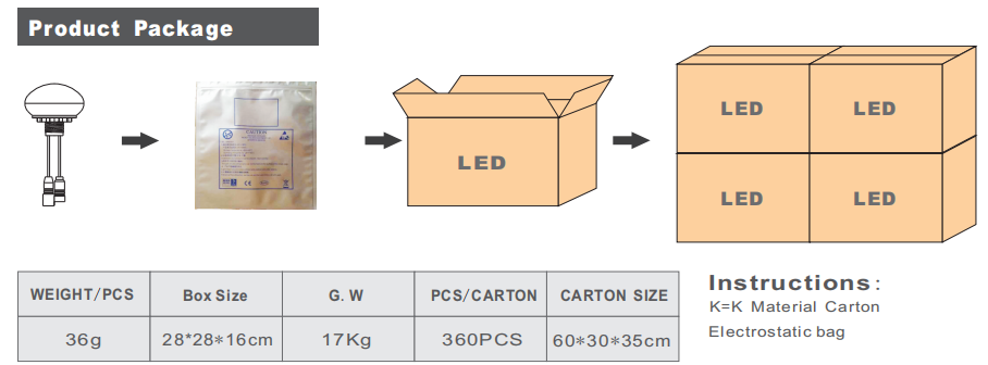 Led light|LED manufacturer